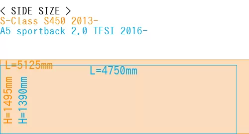 #S-Class S450 2013- + A5 sportback 2.0 TFSI 2016-